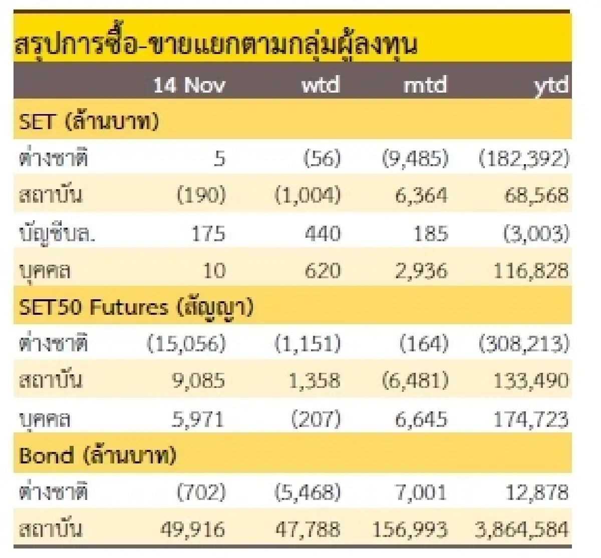 วิเคราะห์แนวโน้มตลาด : บล.กรุงศรี 1,400 ก็แค่ปากซอย