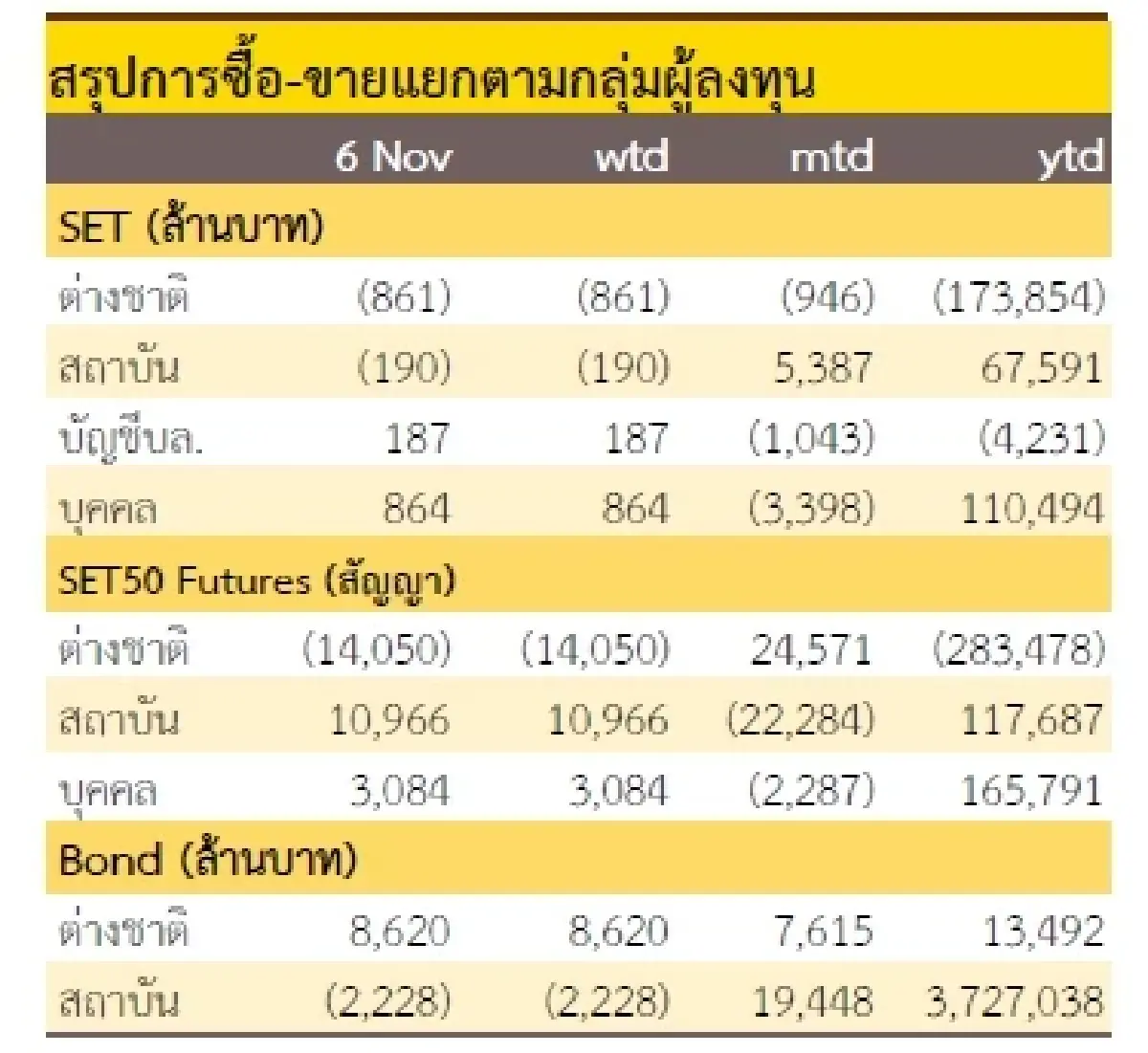 วิเคราะห์แนวโน้มตลาด : บล.กรุงศรี พักเหนื่อย