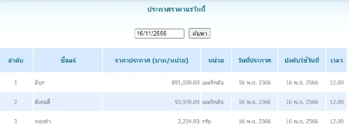 ดีบุก	เมตริกตันละ 891,030.00 สังกะสี	เมตริกตันละ 93,970.00