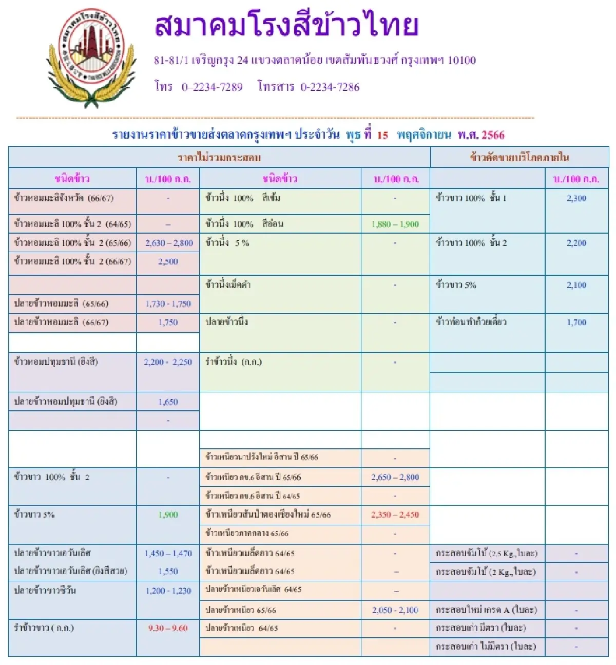 รายงานราคาข้าวขายส่งตลาดกรุงเทพฯ (สมาคมโรงสีข้าวไทย) วันที่ 15 พฤศจิกายน 2566