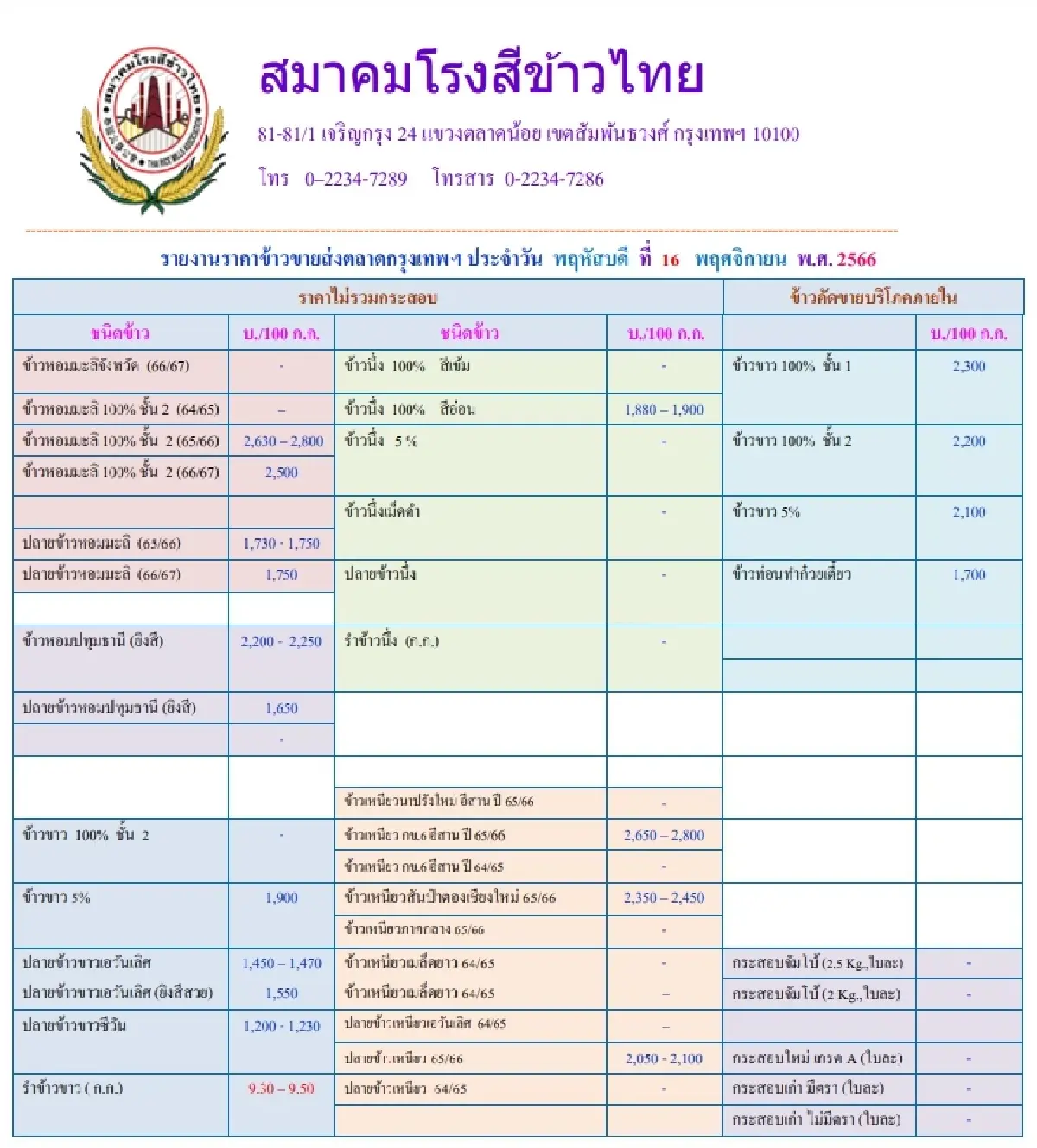 รายงานราคาข้าวขายส่งตลาดกรุงเทพฯ (สมาคมโรงสีข้าวไทย) วันที่ 16 พฤศจิกายน 2566