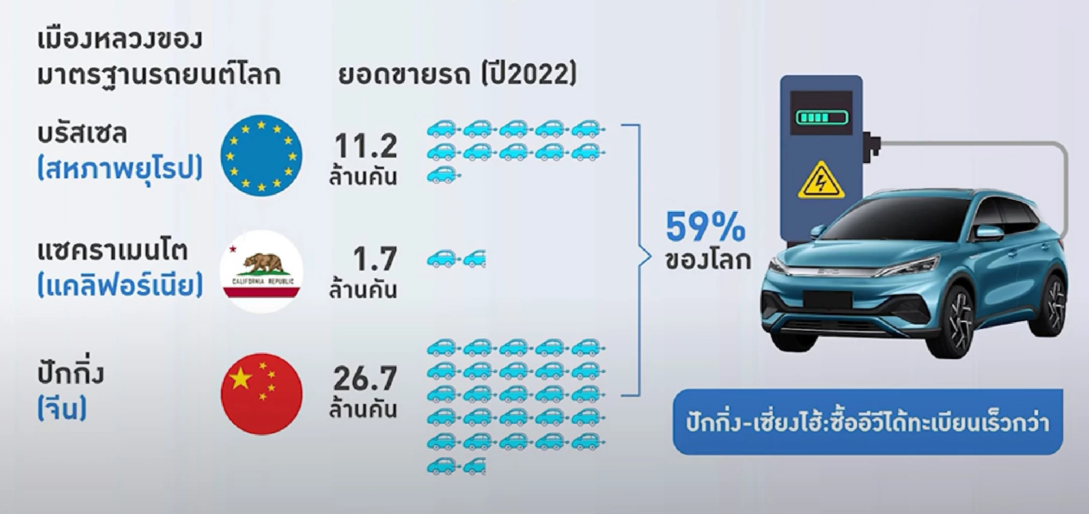 มุมมอง ‘TDRI’ เมื่อนายกฯให้ไทยเป็นฐานผลิต ‘รถยนต์สันดาป’ แห่งสุดท้ายของโลก