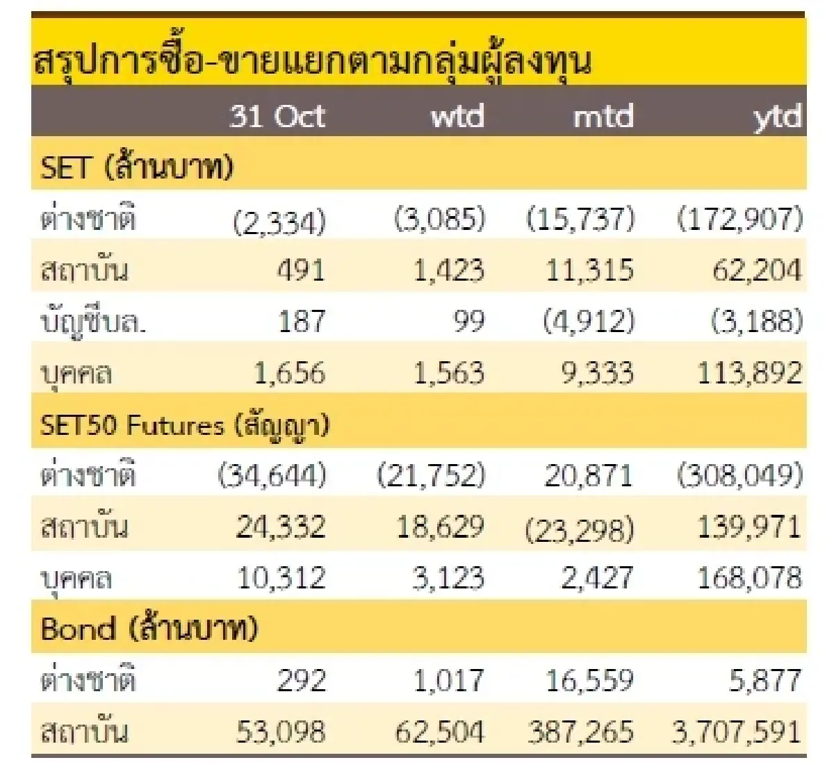 วิเคราะห์แนวโน้มตลาด : บล.กรุงศรี Swing trade