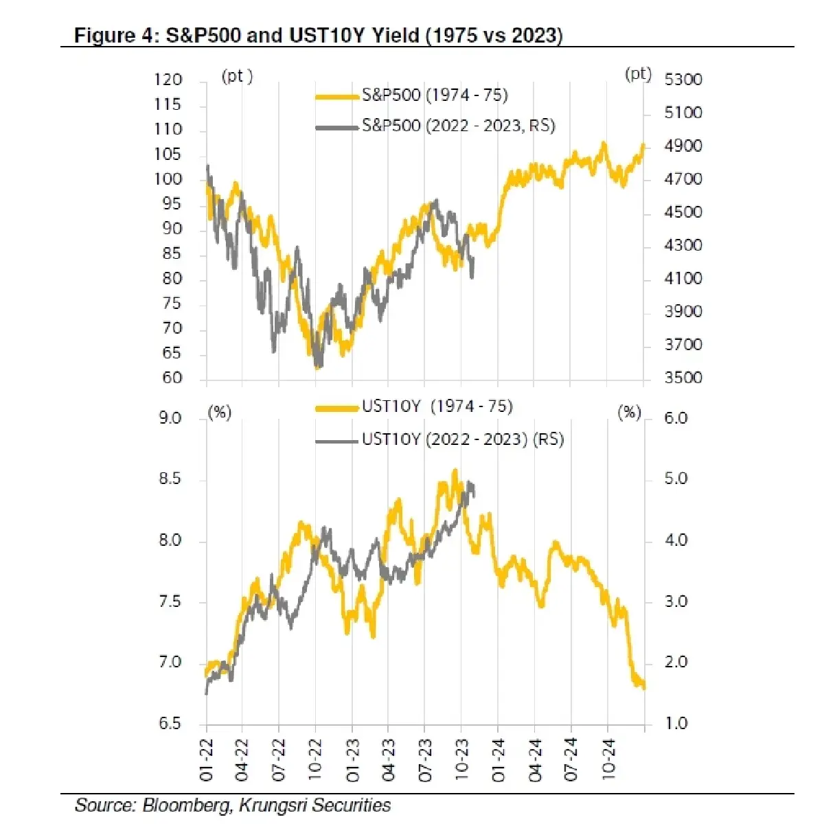 กลยุทธ์การลงทุน : บล.กรุงศรี Fed คงดอกเบี้ยไว้ที่ 5.25-5.5%