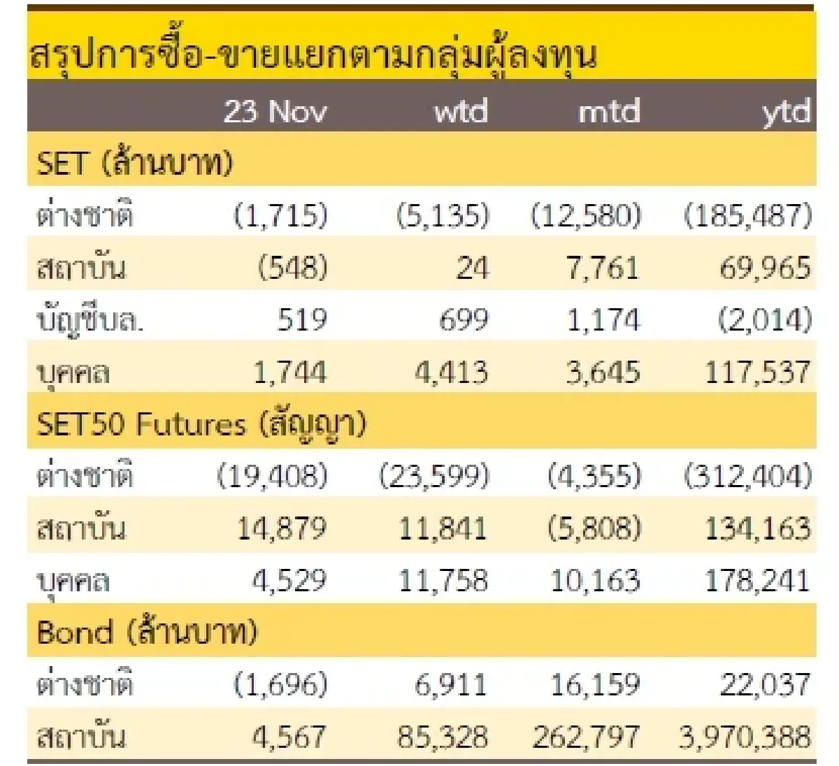 วิเคราะห์แนวโน้มตลาด : บล.กรุงศรี 1,400 แนวรับสำคัญ