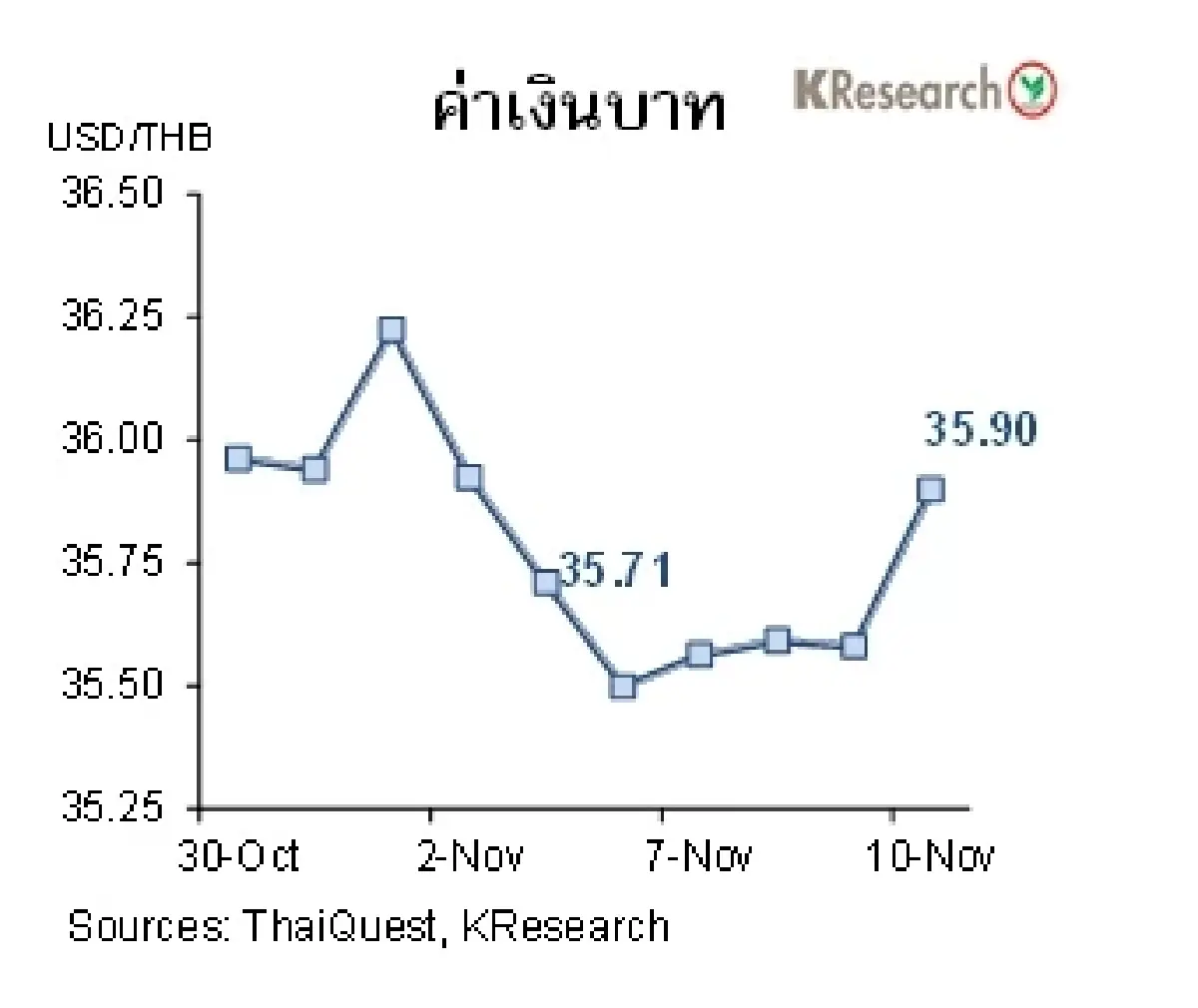 MONEY AND STOCK MARKET วันที่ 6-10 พฤศจิกายน 2566