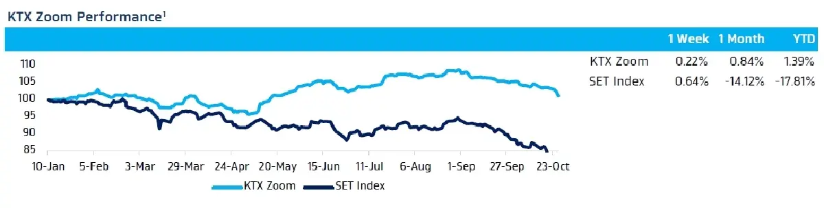 วิเคราะห์แนวโน้มตลาด : บล.กรุงไทย เอ็กซ์สปริง ลุ้นผลประกอบการ Apple