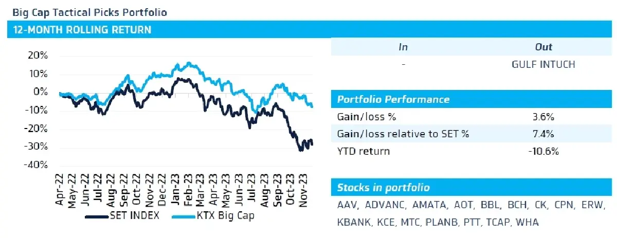 วิเคราะห์แนวโน้มตลาด : บล.กรุงไทย เอ็กซ์สปริง คาดยอดขายบ้านใหม่ของสหรัฐฯ
