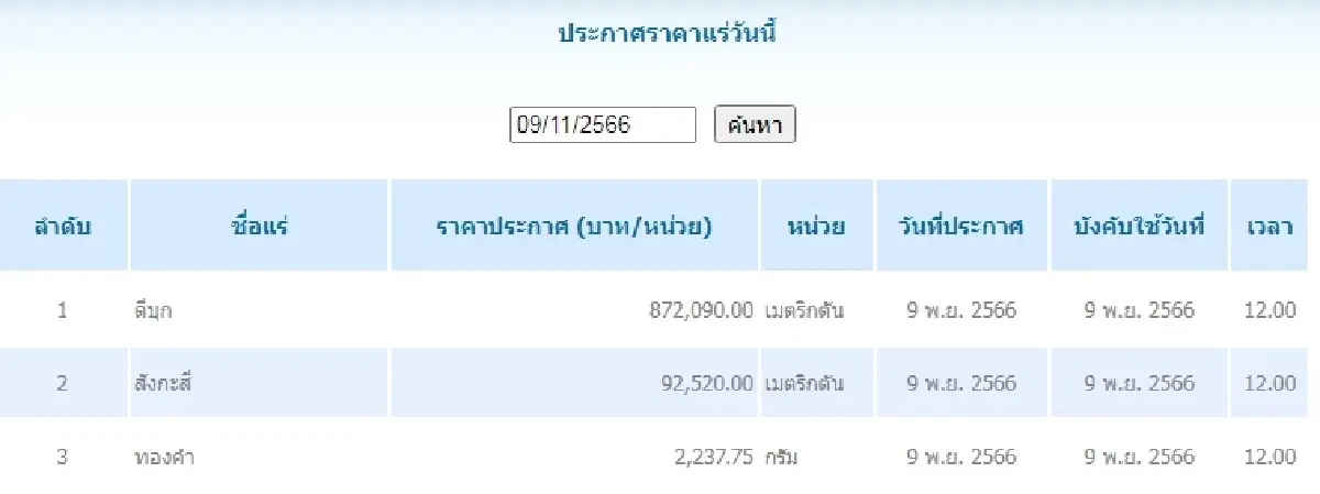 ดีบุก	เมตริกตันละ 872,090.00 สังกะสี	เมตริกตันละ 92,520.00