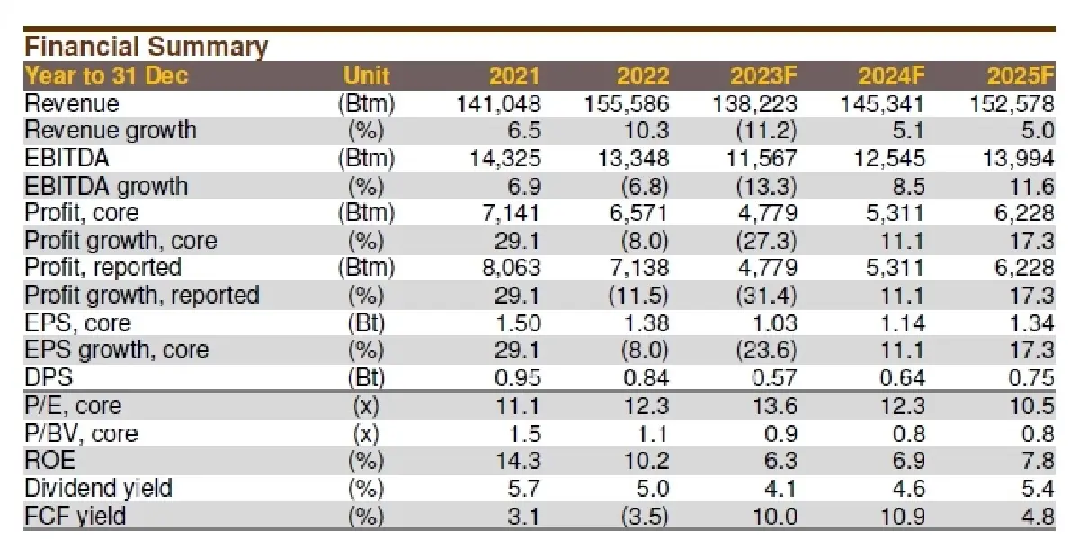 วิเคราะห์หุ้นรายตัว : บล.กรุงศรี TU - ราชาอาหารทะเล
