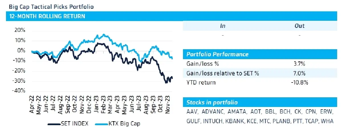 วิเคราะห์แนวโน้มตลาด : บล.กรุงไทย เอ็กซ์สปริง รายงานภาคการผลิตและบริการเบื้องต้นสหรัฐฯ
