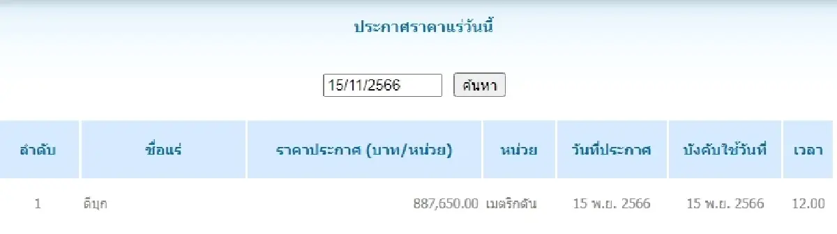 ดีบุก	เมตริกตันละ 887,650.00