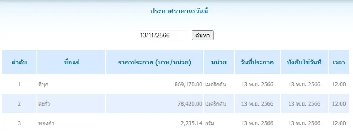 ดีบุก	เมตริกตันละ 869,170.00 ตะกั่ว เมตริกตันละ 78,420.00