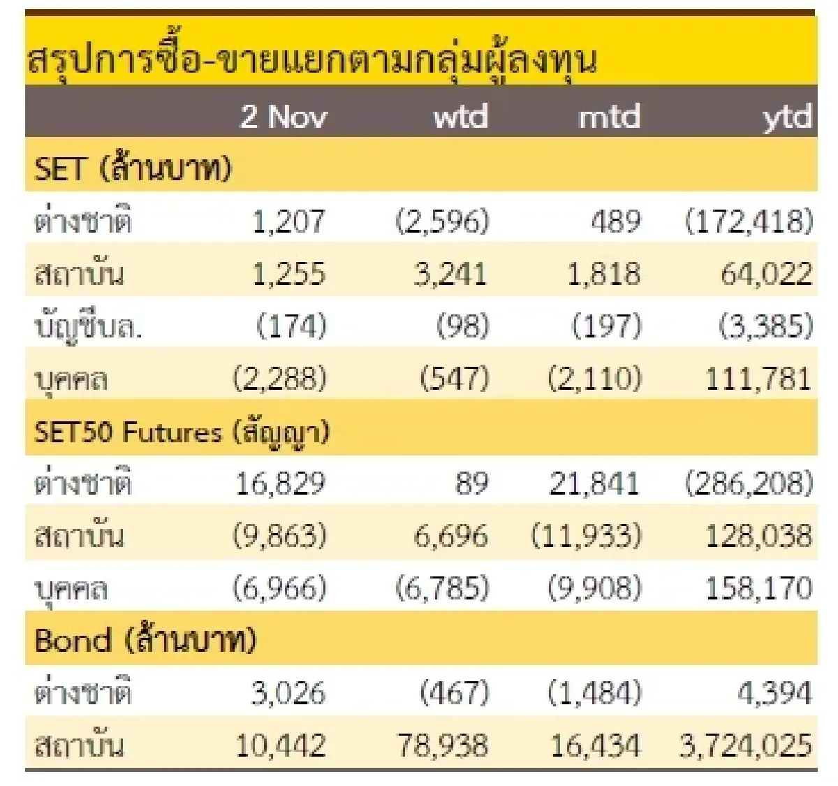 วิเคราะห์แนวโน้มตลาด : บล.กรุงศรี เด้งต่อไม่รอแล้วนะ