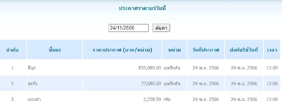 ดีบุก	เมตริกตันละ 853,080.00 ตะกั่ว เมตริกตันละ 77,680.00