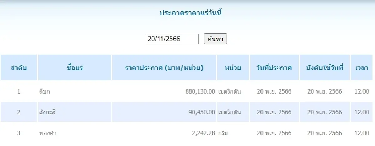 ดีบุก	เมตริกตันละ 880,130.00 สังกะสี	เมตริกตันละ 90,450.00