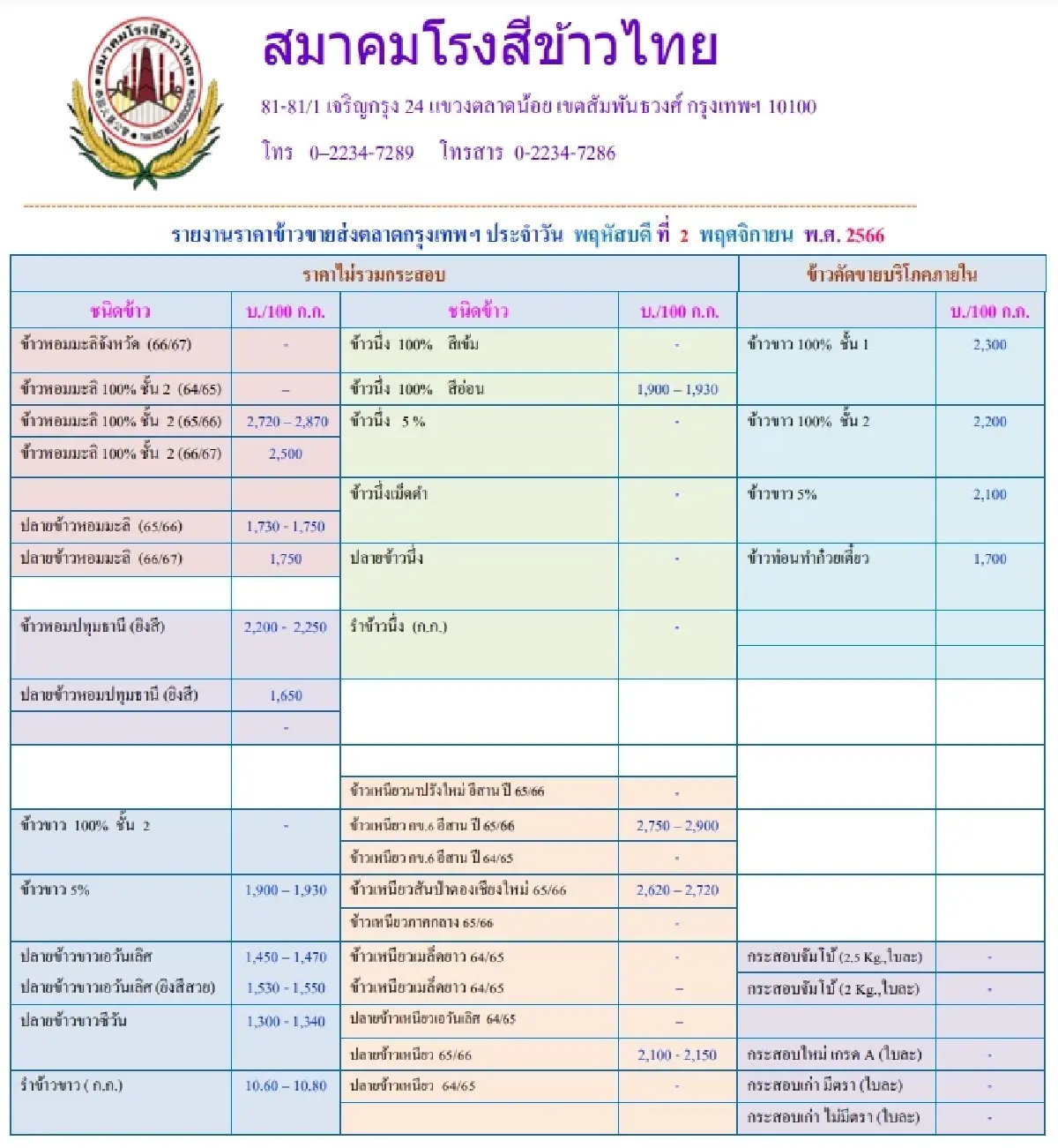 รายงานราคาข้าวขายส่งตลาดกรุงเทพฯ (สมาคมโรงสีข้าวไทย) วันที่ 2 พฤศจิกายน 2566