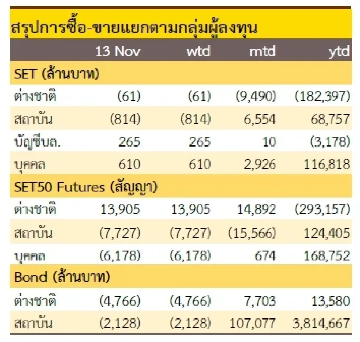 วิเคราะห์แนวโน้มตลาด : บล.กรุงศรี ผันผวนชวนเล่นสั้น