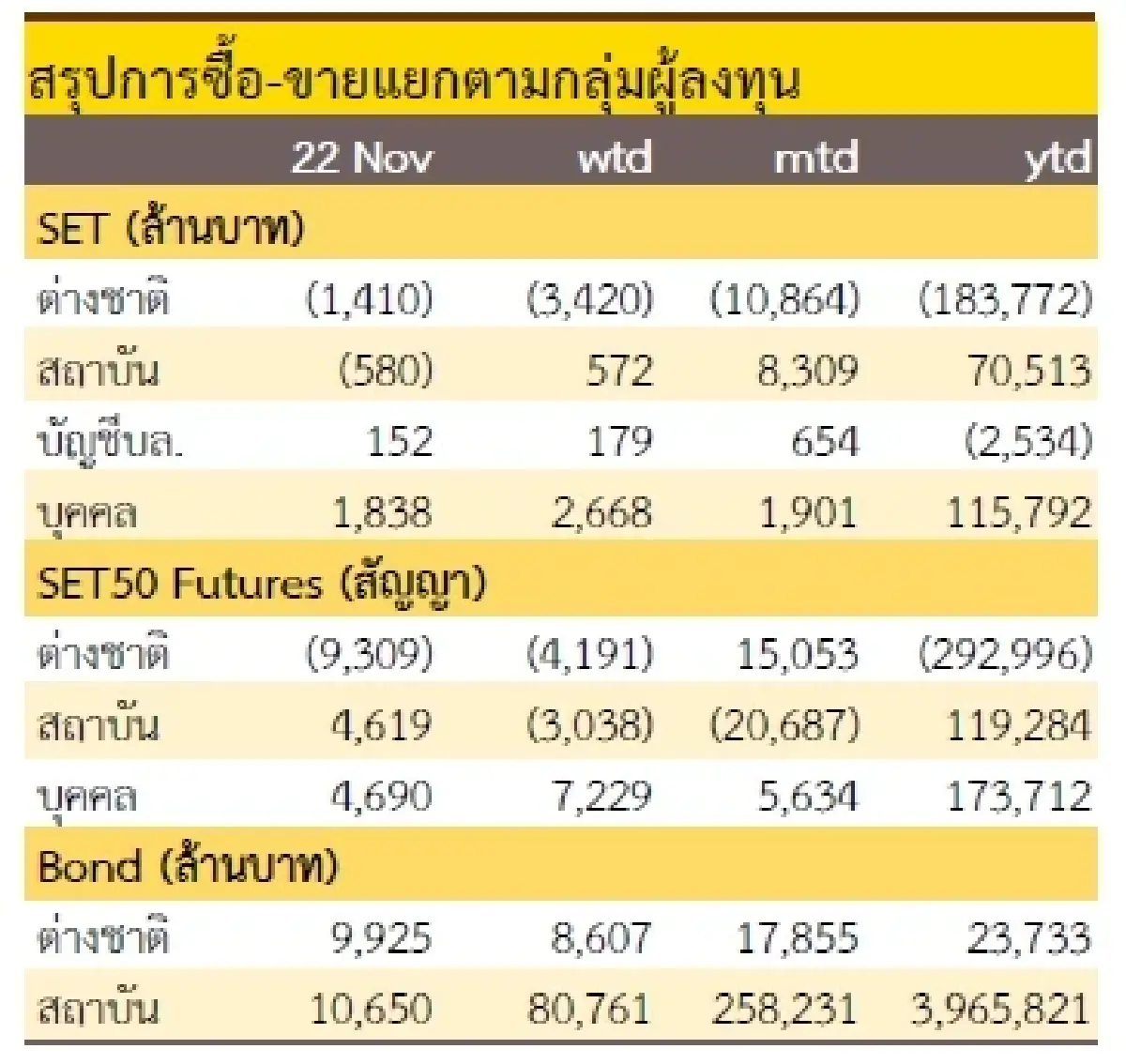 วิเคราะห์แนวโน้มตลาด : บล.กรุงศรี โฟกัสรายตัว