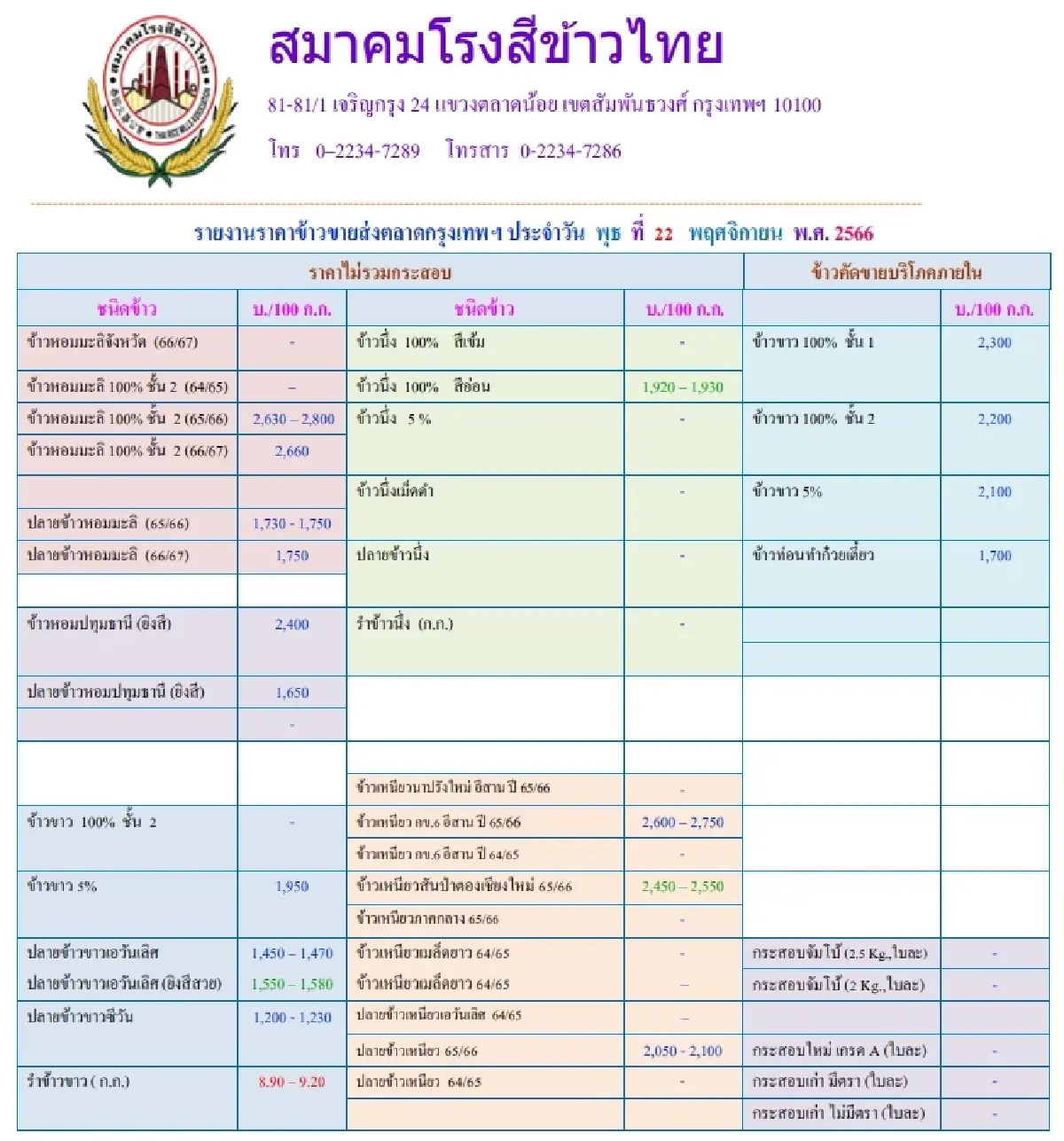 รายงานราคาข้าวขายส่งตลาดกรุงเทพฯ (สมาคมโรงสีข้าวไทย) วันที่ 22 พฤศจิกายน 2566