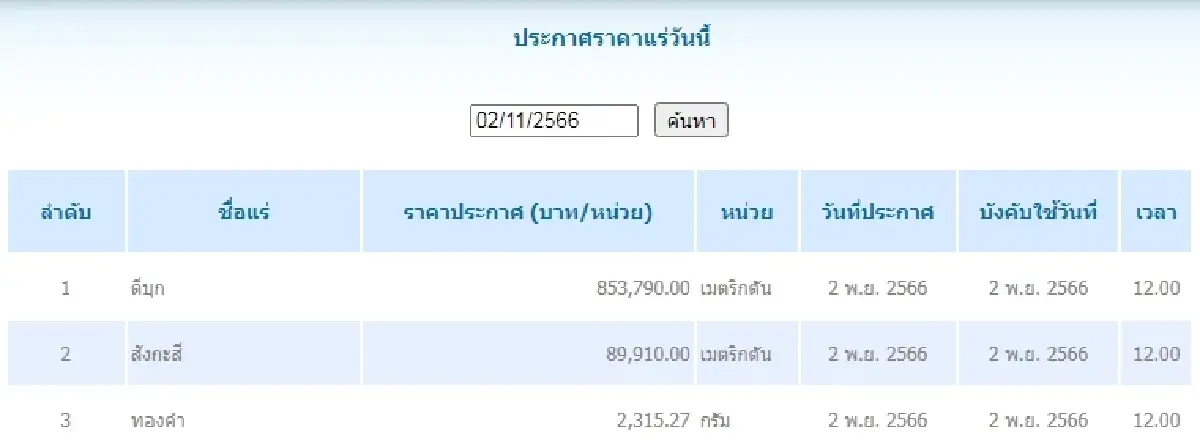 ดีบุก	เมตริกตันละ 853,790.00 สังกะสี	เมตริกตันละ 89,910.00