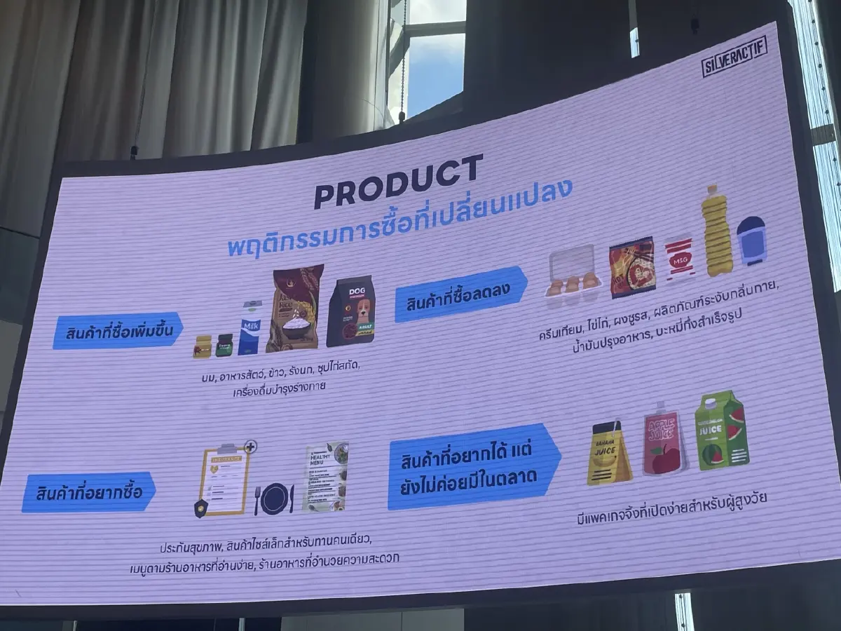 เข้าสู่ยุค Silver Disruption ชี้เป็นกลุ่มมั่งคั่ง-ขุมทรัพย์แบรนด์ ต้องชิง