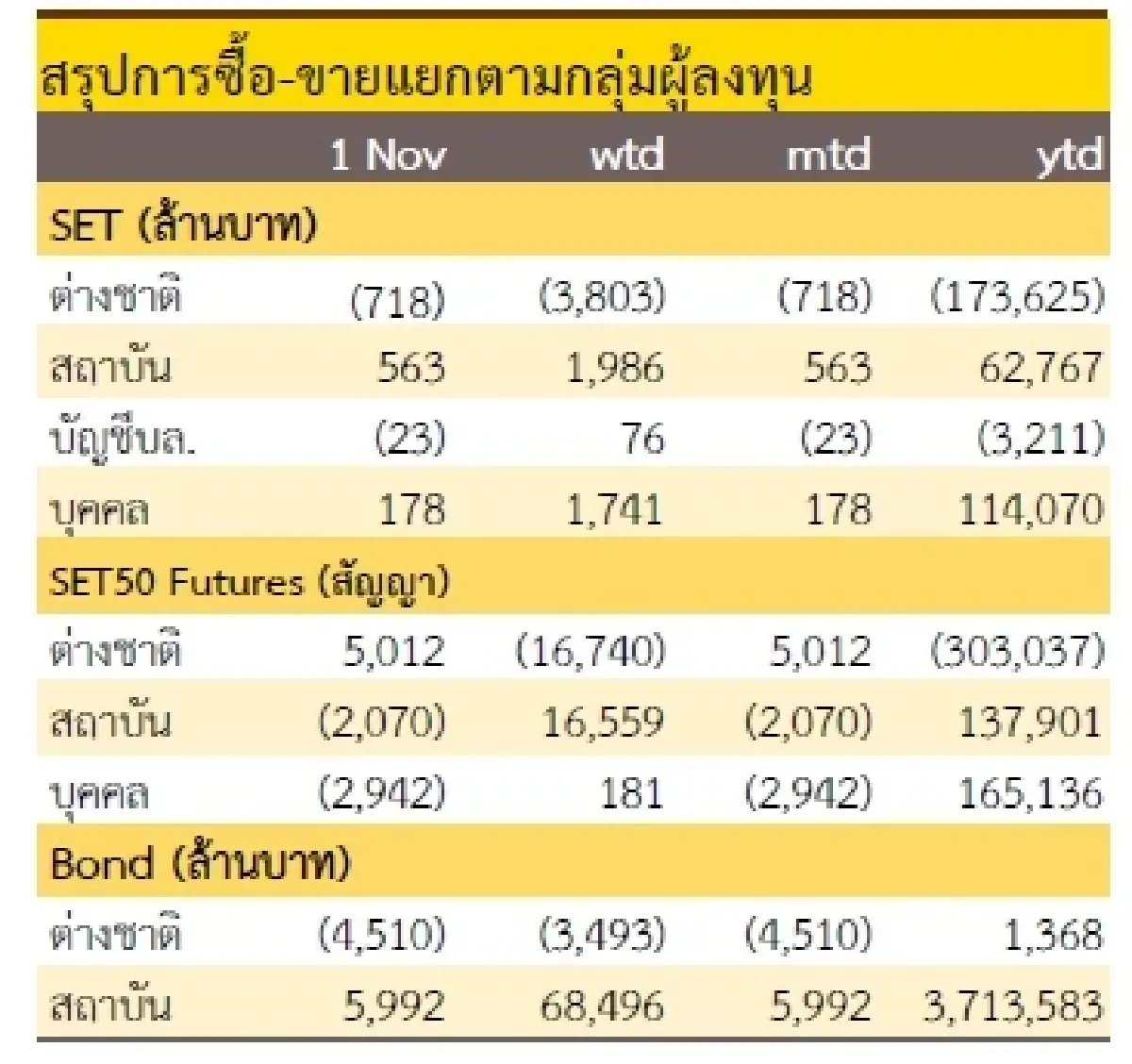 วิเคราะห์แนวโน้มตลาด : บล.กรุงศรี FED คงดอกเบี้ยตามคาด