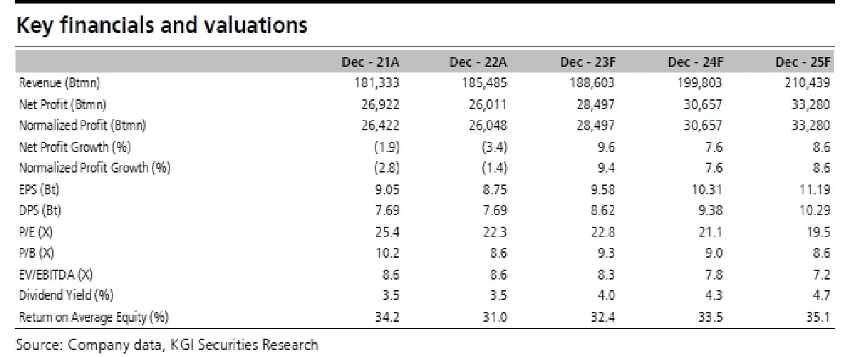 วิเคราะห์หุ้นรายตัว : บล.เคจีไอฯ ADVANC ผู้เล่นที่ใหญ่สุดในธุรกิจ broadband