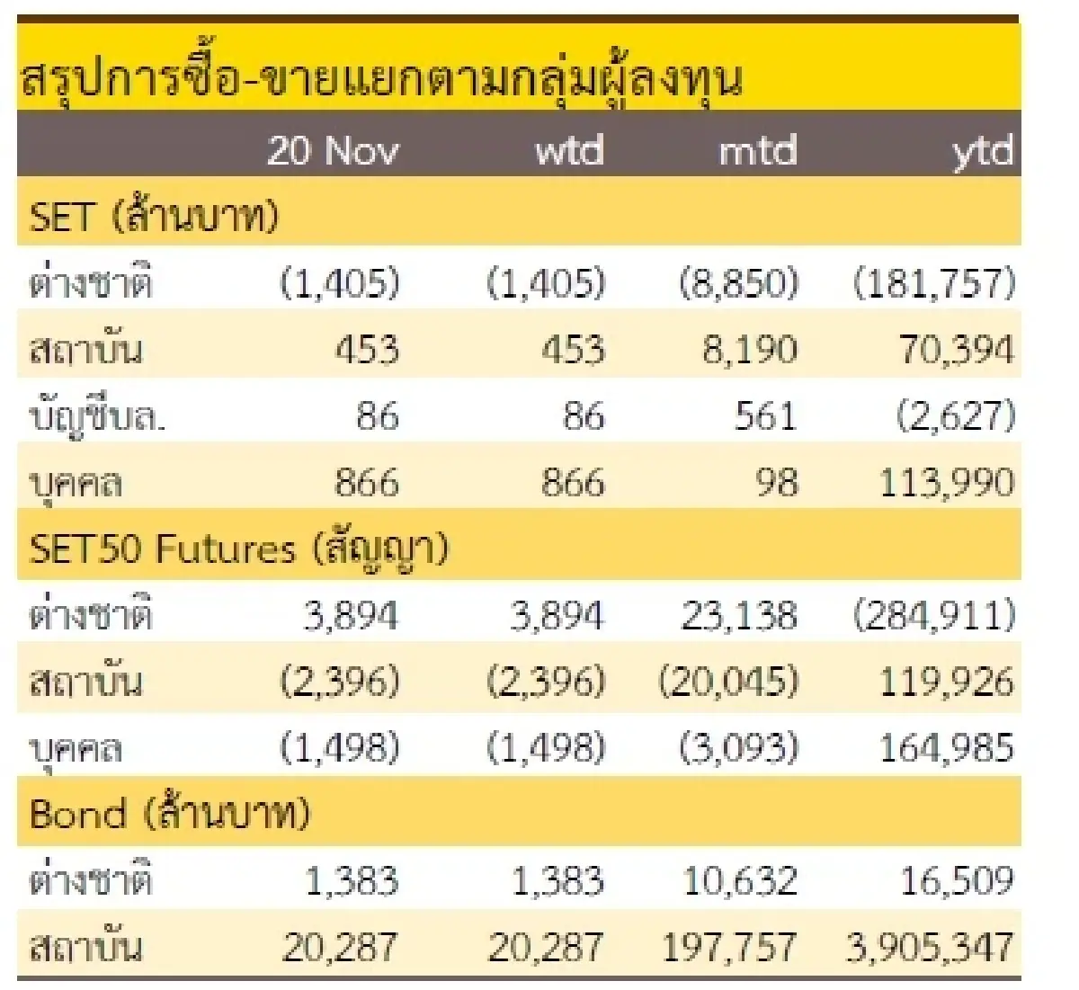 วิเคราะห์แนวโน้มตลาด : บล.กรุงศรี Selective buy