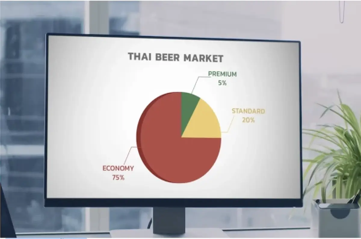 สงครามน้ำเมาเดือด! ‘สิงห์-ช้าง-ไฮเนเก้น’ รุมรับน้องใหม่ ‘คาราบาว ตะวันแดง’