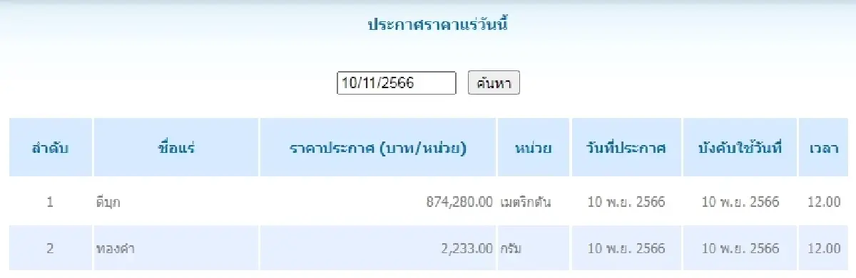 ดีบุก	เมตริกตันละ 874,280.00 ทองคำ กรัมละ 2,233.00