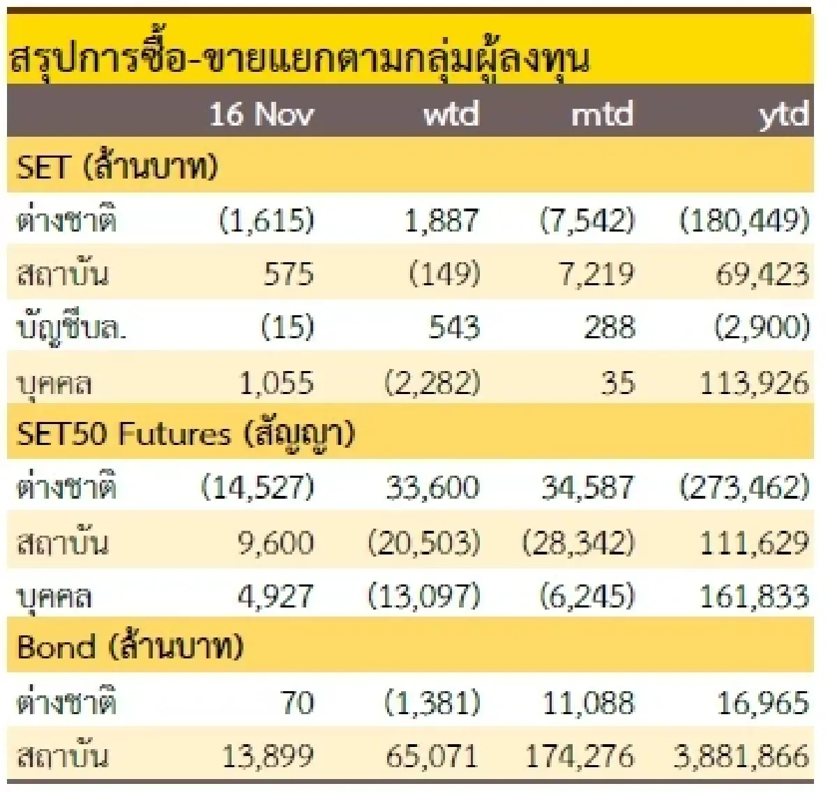 วิเคราะห์แนวโน้มตลาด : บล.กรุงศรี ผันผวนชวนเล่นสั้น