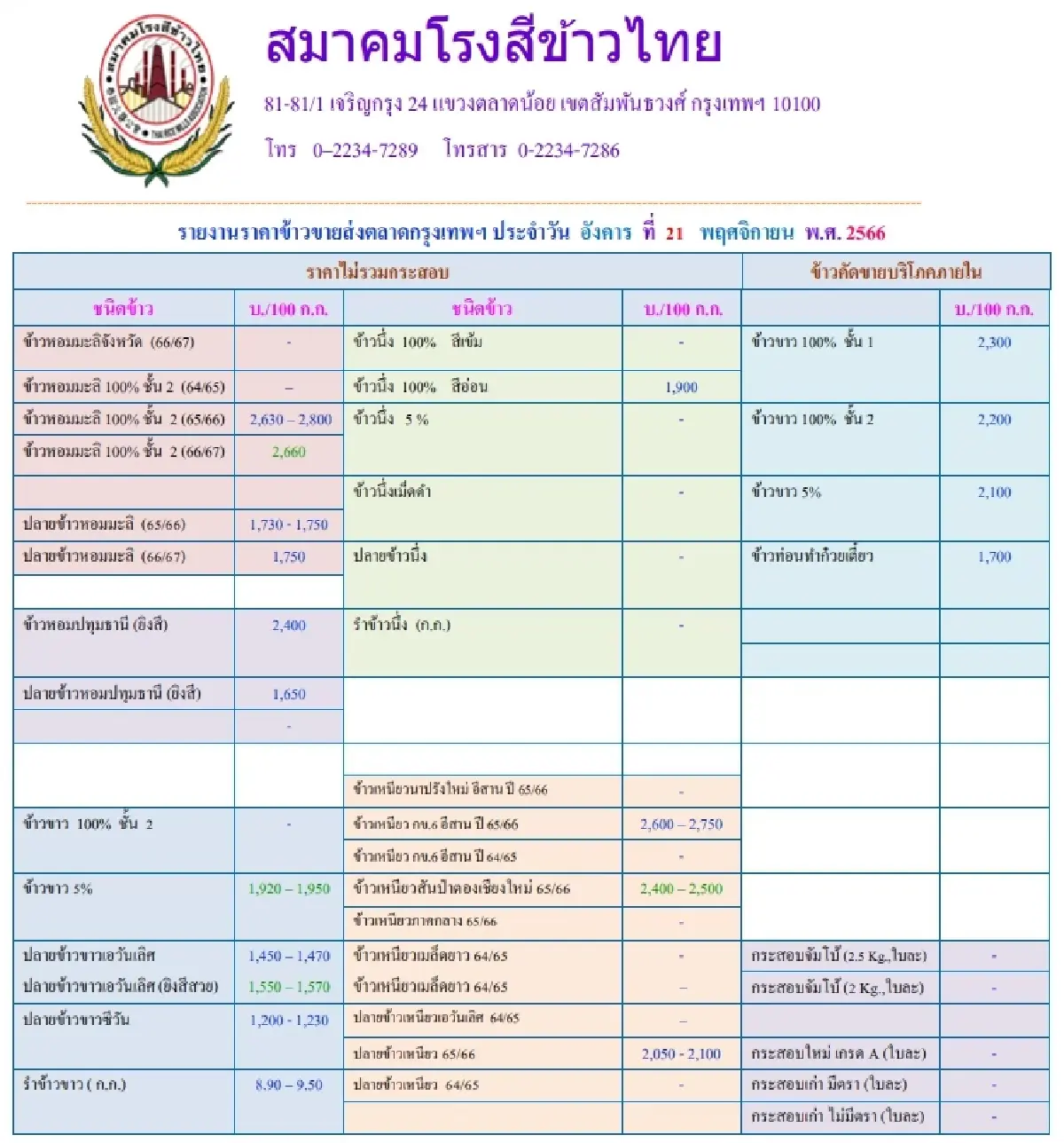 รายงานราคาข้าวขายส่งตลาดกรุงเทพฯ (สมาคมโรงสีข้าวไทย) วันที่ 21 พฤศจิกายน 2566