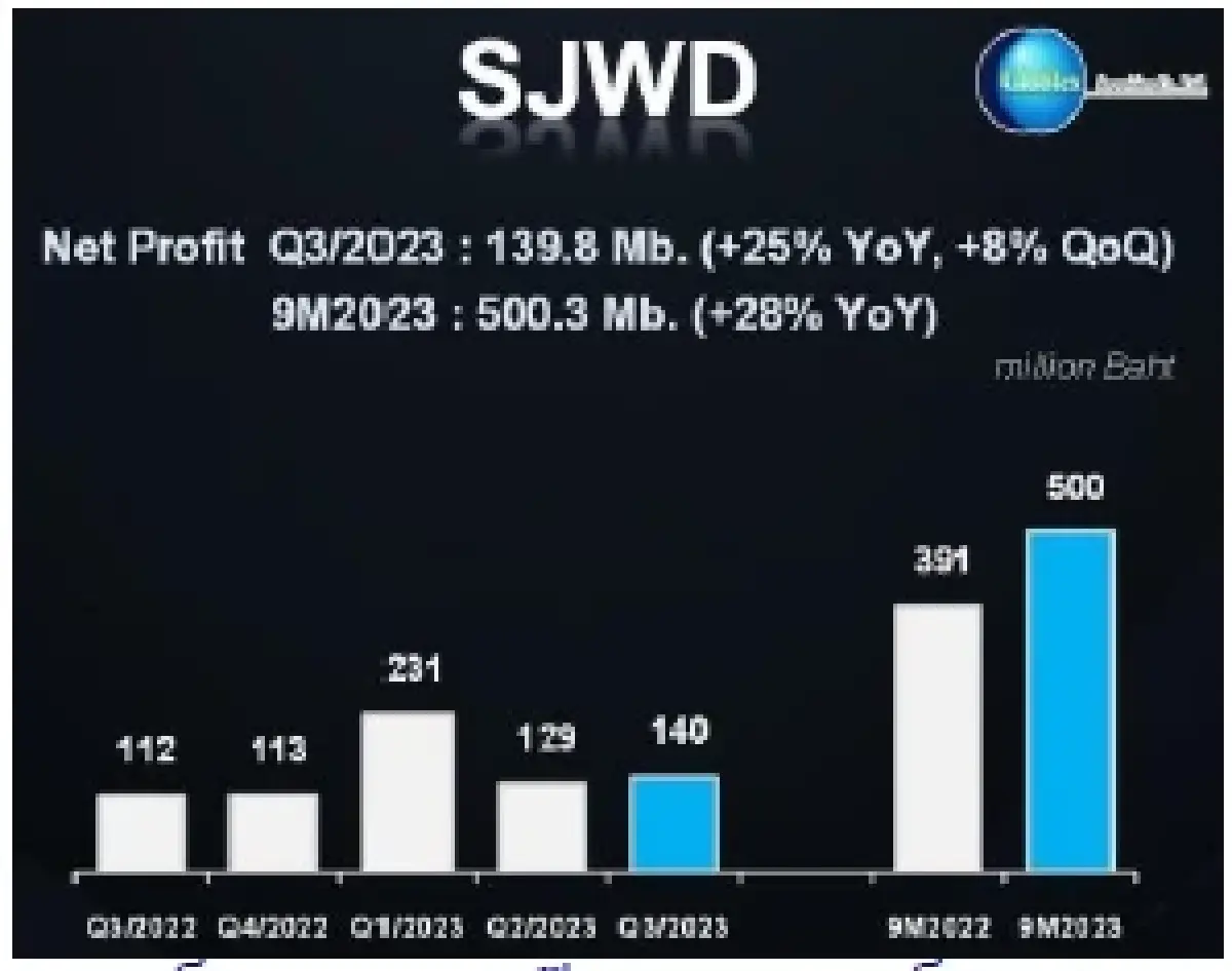 วิเคราะห์แนวโน้มตลาด : บล.โกลเบล็ก แกว่งตัวออกข้าง