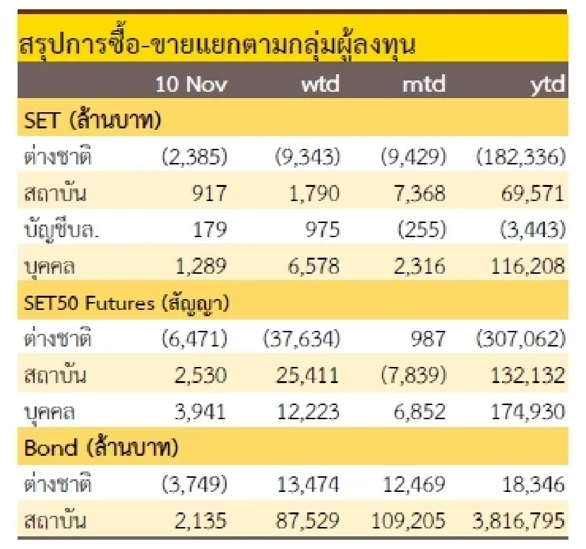 วิเคราะห์แนวโน้มตลาด : บล.กรุงศรี โฟกัสรายตัว