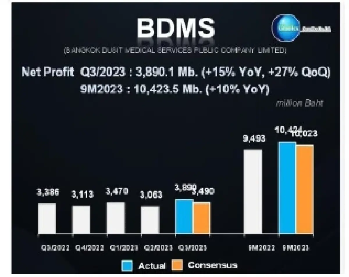 วิเคราะห์แนวโน้มตลาด : บล.โกลเบล็ก หุ้นกลุ่มพลังงานหนุนตลาด