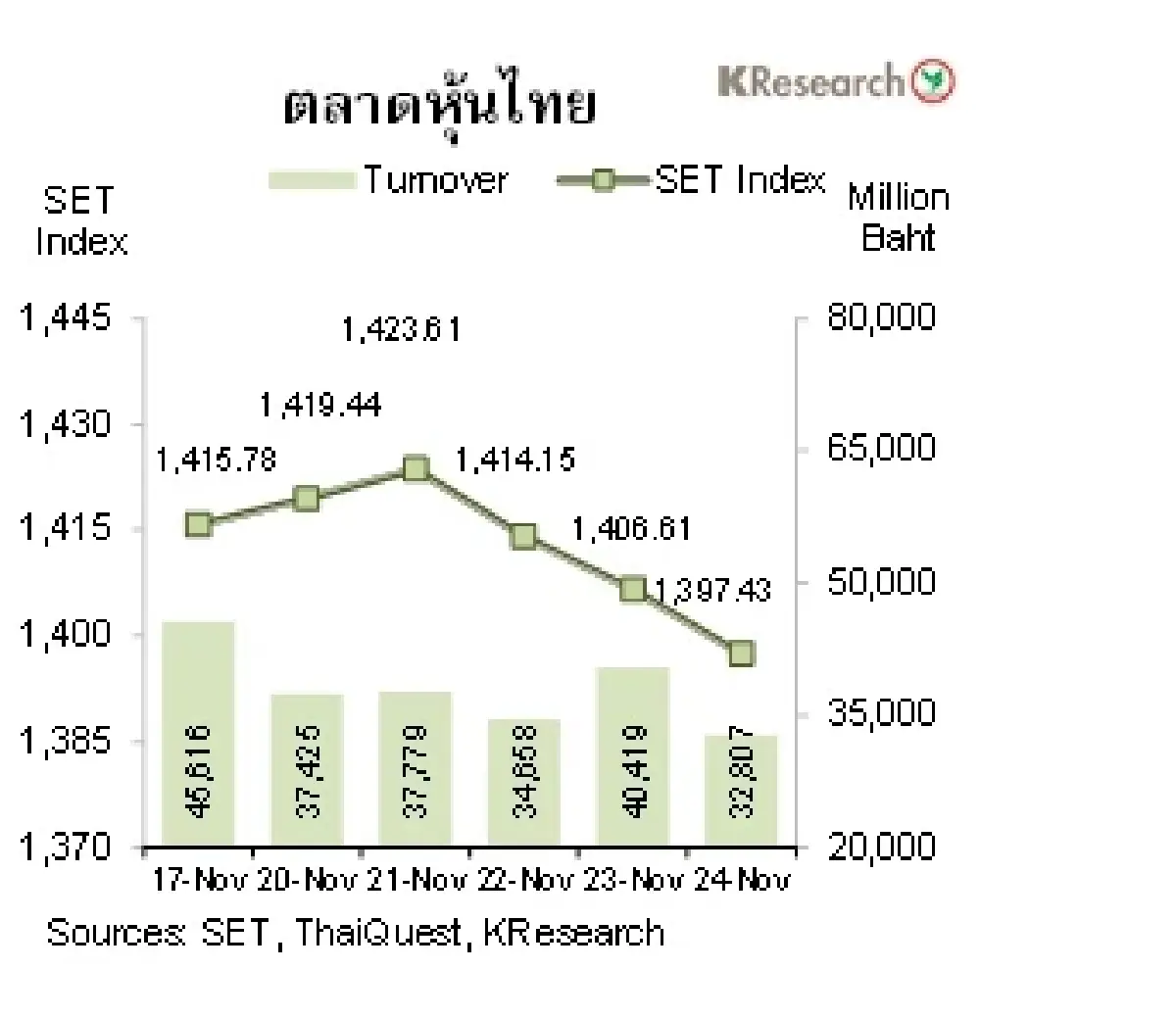 MONEY AND STOCK MARKET วันที่ 20-24 พฤศจิกายน 2566