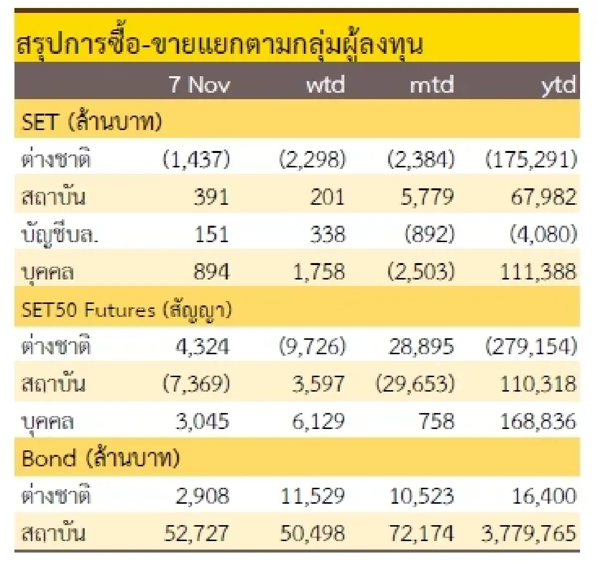 วิเคราะห์แนวโน้มตลาด : บล.กรุงศรี Selective buy