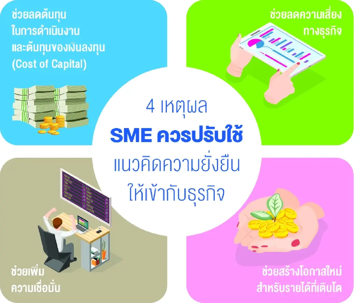 ปั้นธุรกิจรับเมกะเทรนด์โลก สร้างดอกผลแห่งความยั่งยืน