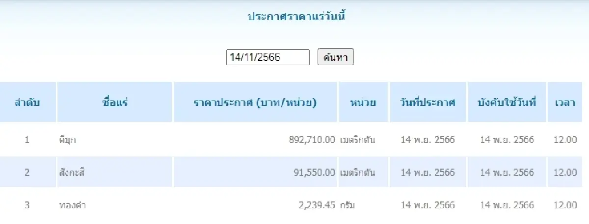 ดีบุก	เมตริกตันละ 892,710.00 สังกะสี	เมตริกตันละ 91,550.00