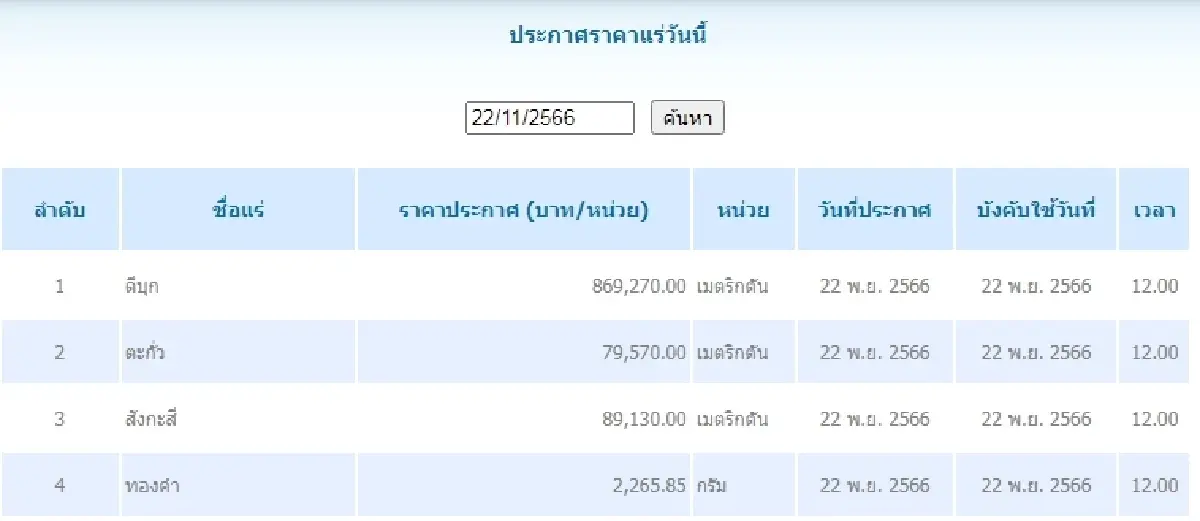 ดีบุก	เมตริกตันละ 869,270.00 ตะกั่ว เมตริกตันละ 79,570.00