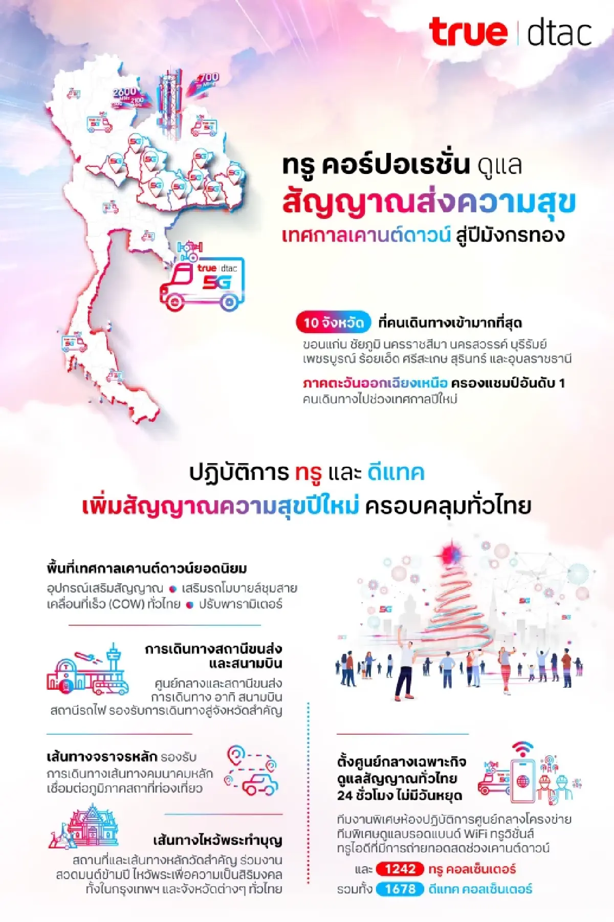 ’เอไอเอส-ทรู‘ การันตีสัญญาณแน่นทุกพื้นที่ อัด 'เน็ตเวิร์ก' คืนเคาน์ดาวน์