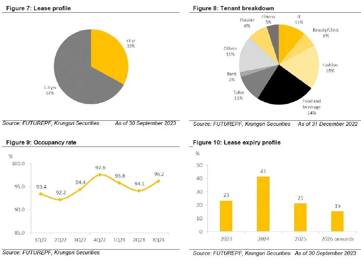 วิเคราะห์หุ้นรายตัว : บล.กรุงศรี FUTUREPF - Valuation น่าสนใจและมีอัพไซด์