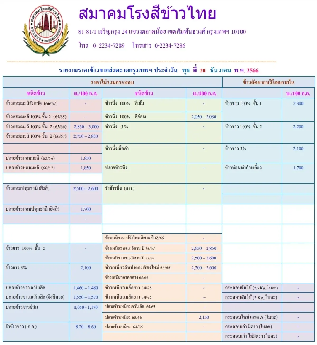 รายงานราคาข้าวขายส่งตลาดกรุงเทพฯ (สมาคมโรงสีข้าวไทย) วันที่ 20 ธันวาคม 2566