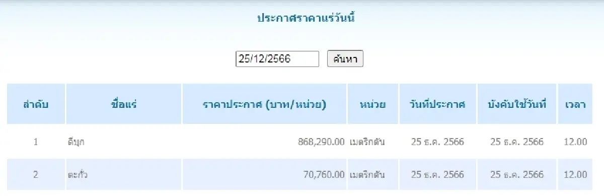 ดีบุก	เมตริกตันละ 868,290.00 ตะกั่ว เมตริกตันละ 70,760.00