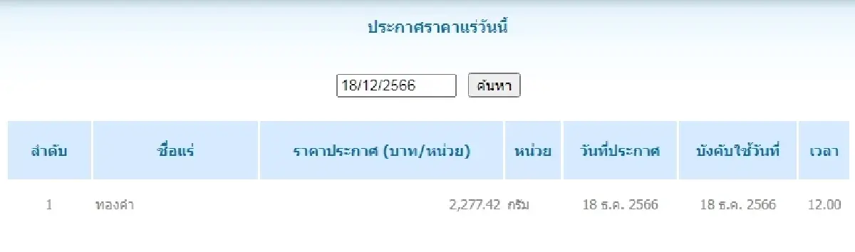 ทองคำ กรัมละ	2,277.42