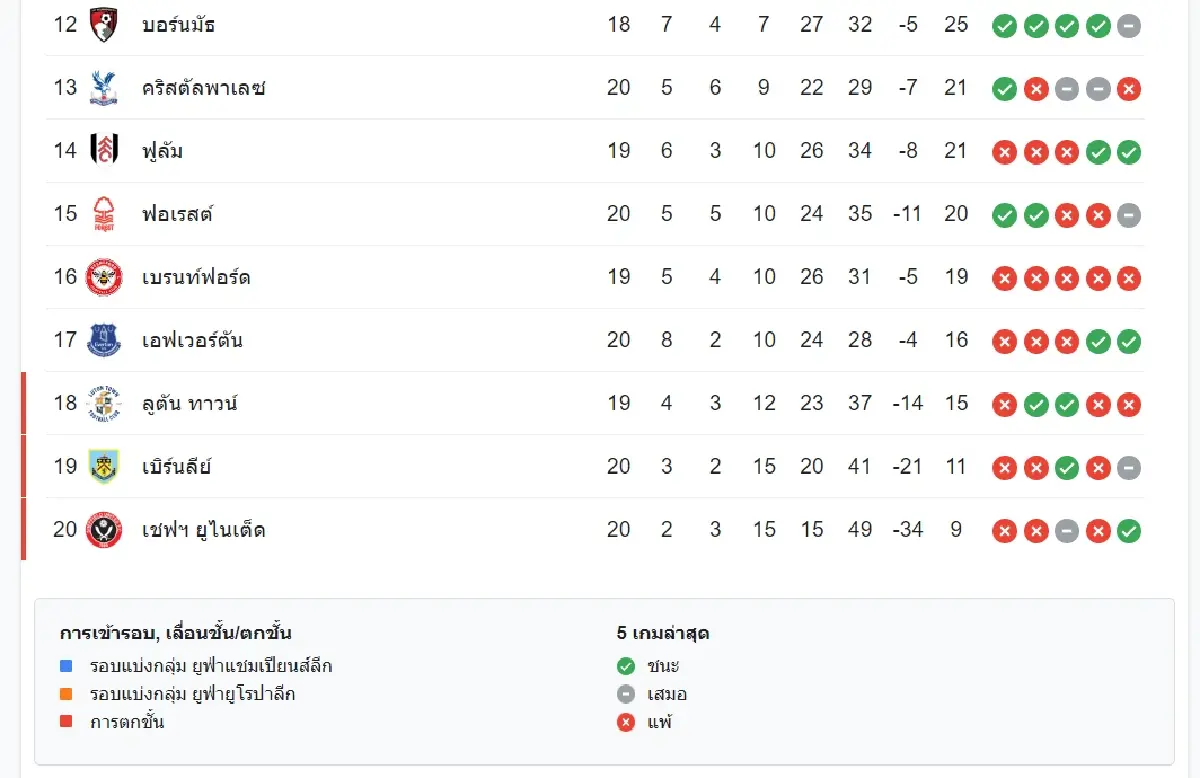 ดูบอลสด แมตช์ส่งท้ายปี 'สเปอร์ส พบ บอร์นมัธ' ตารางถ่ายทอด พรีเมียร์ลีก อังกฤษ