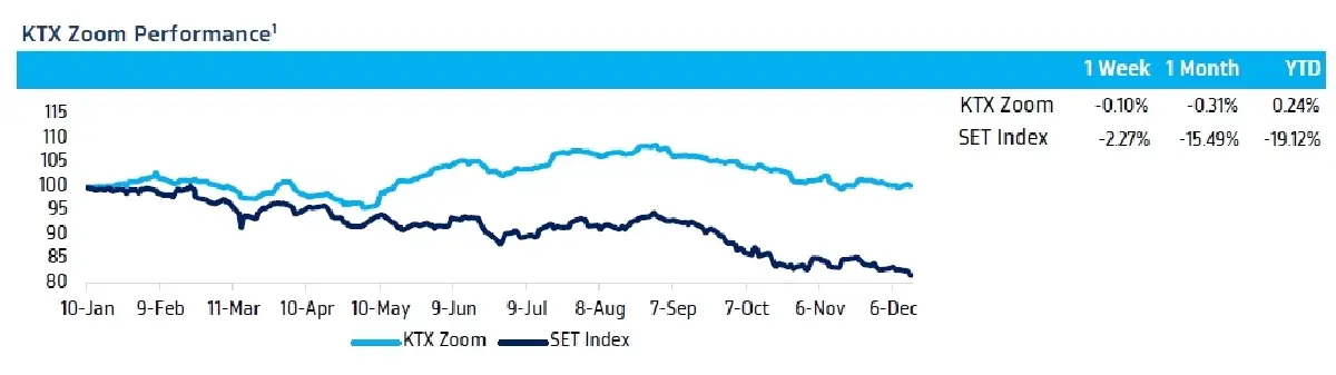 วิเคราะห์แนวโน้มตลาด : บล.กรุงไทย เอ็กซ์สปริง จับตาผลประชุม ECB, BOE