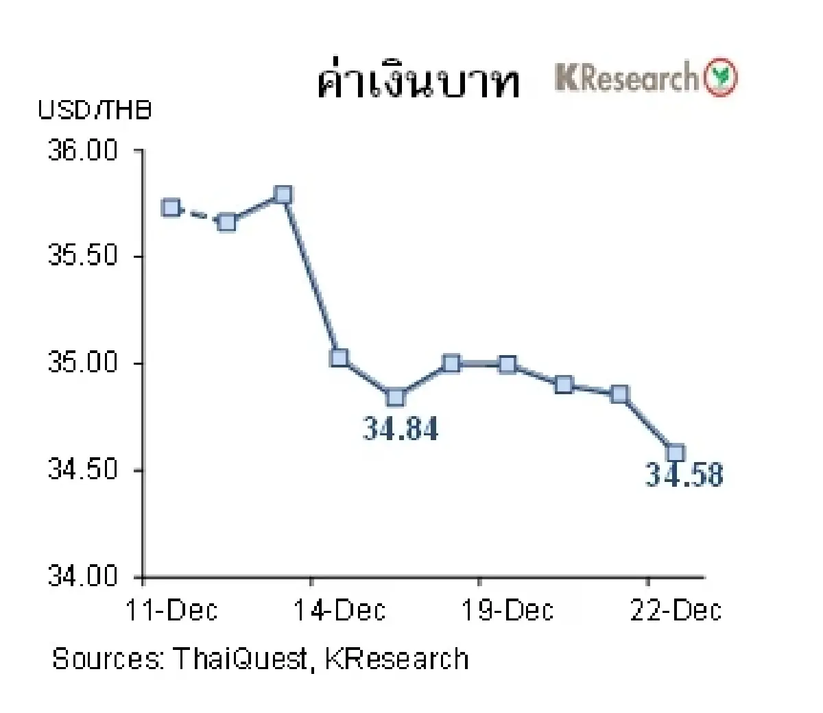 MONEY AND STOCK MARKET วันที่ 18-22 ธันวาคม 2566