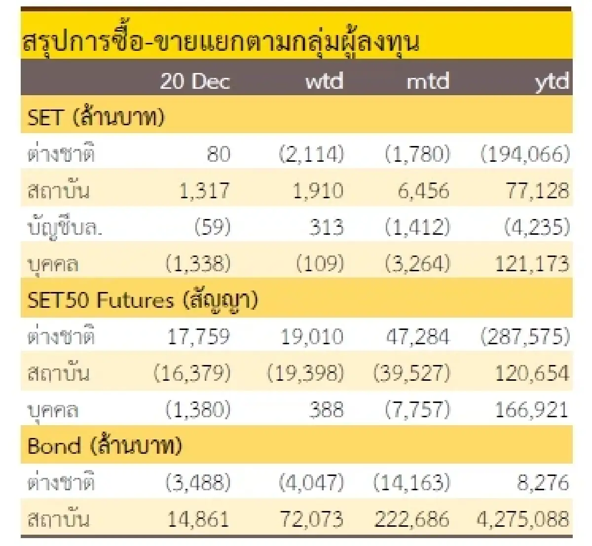 วิเคราะห์แนวโน้มตลาด : บล.กรุงศรี โฟกัสรายตัว